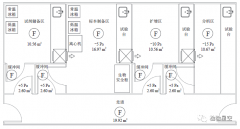 PCR實(shí)驗(yàn)室平面布局、通風(fēng)空調(diào)系統(tǒng)設(shè)計(jì)要點(diǎn)分析