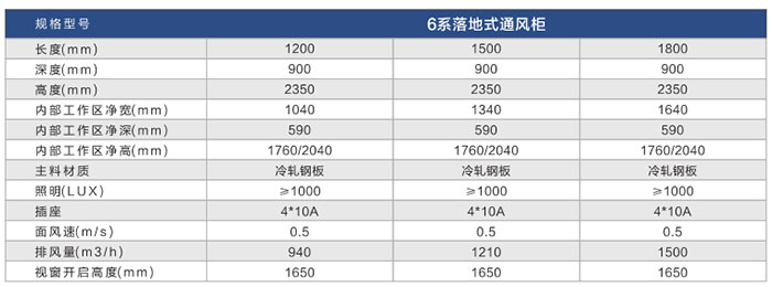 全鋼通風柜參數(shù)