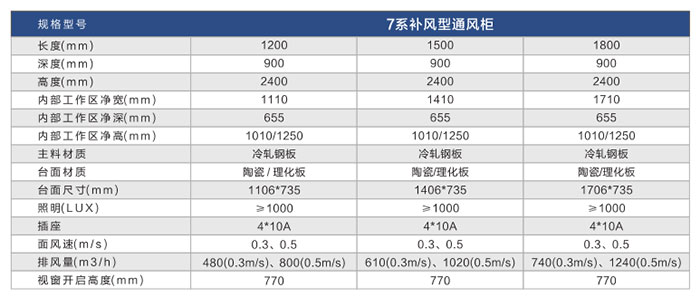 7系補風通風柜參數(shù)